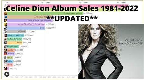 celine sales figures|celine's sales 2022.